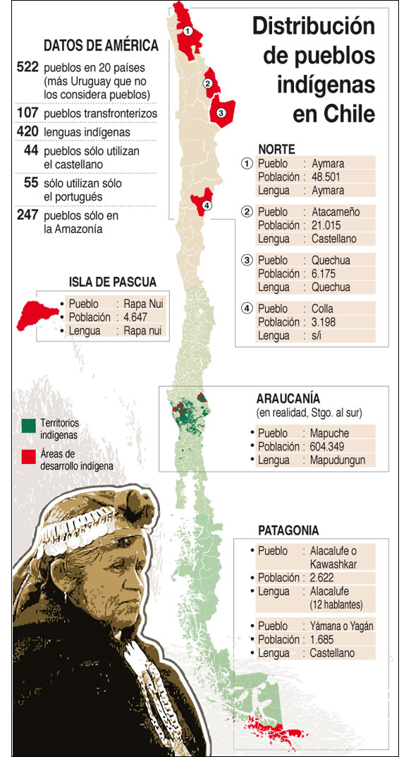lanacioncl090114
