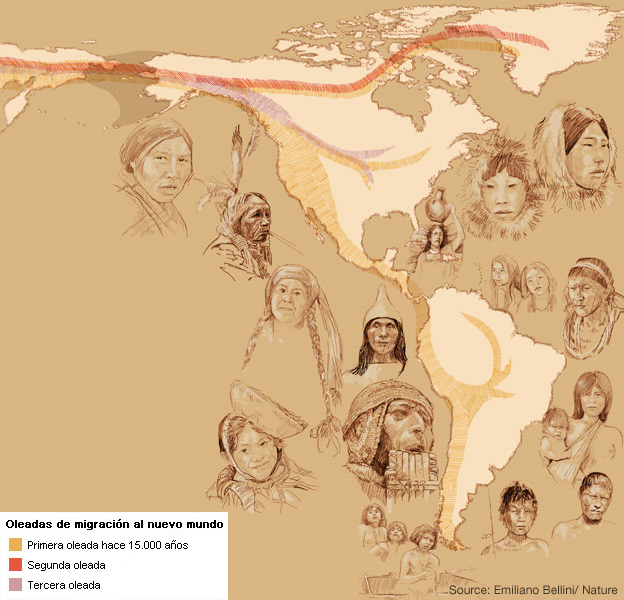 Nueva evidencia sobre el origen de los primeros americanos