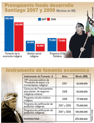 Mapuches en la ciudad, sus penas y sus triunfos