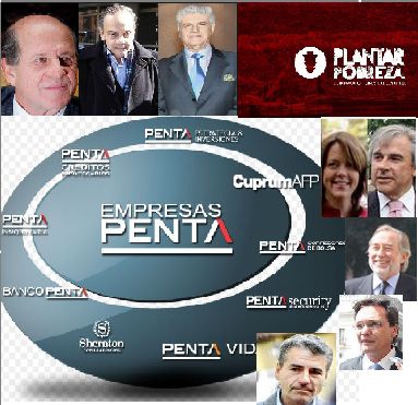 Caso Penta y los intereses de las empresas forestales en las elites del poder político chileno