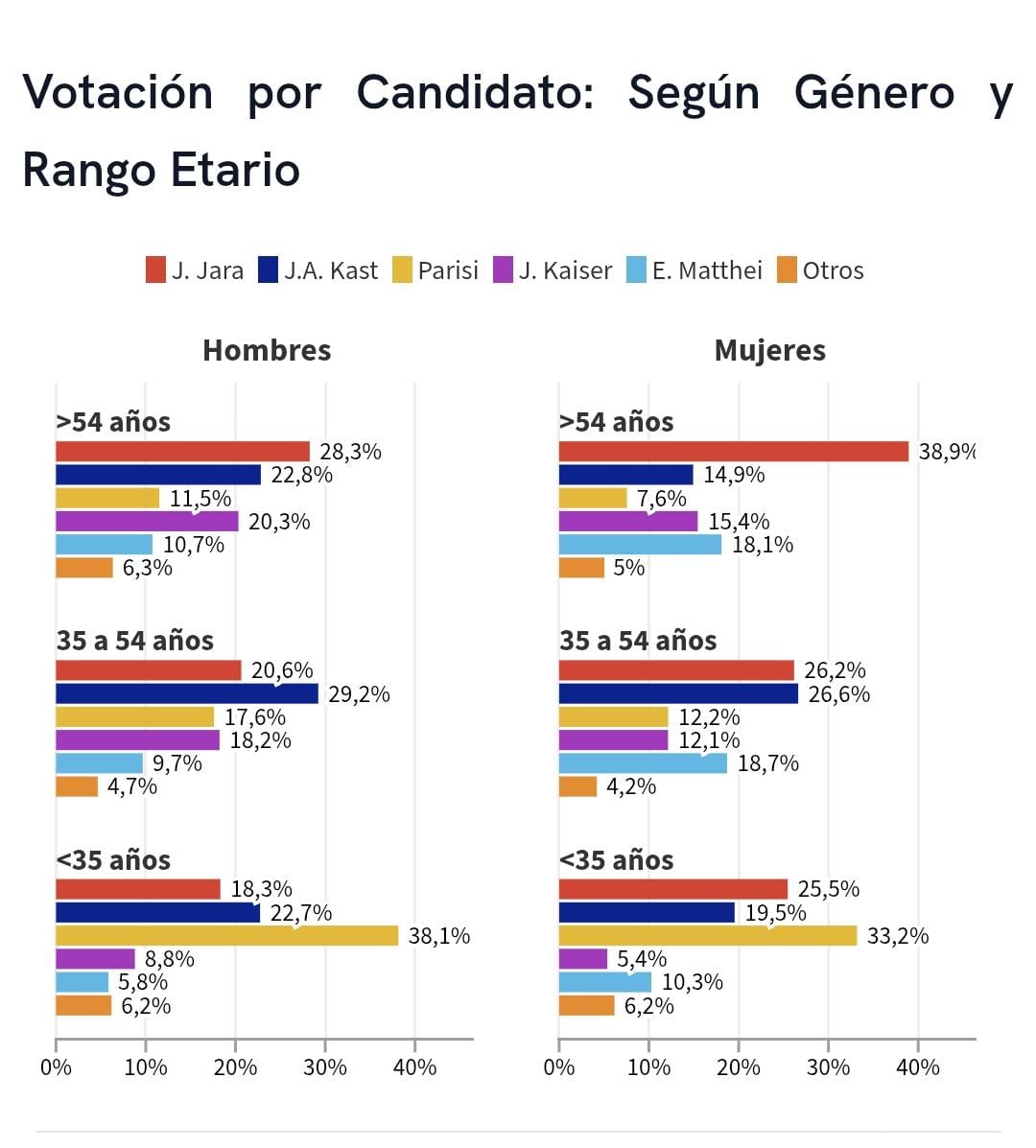 eleccion2025edad